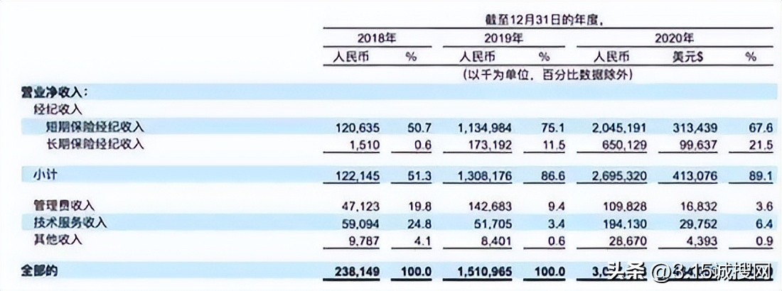 水滴筹和保险公司的业务模式,水滴筹保险好卖不