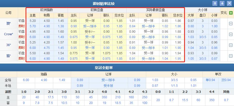 伯恩茅斯vs曼联竞彩推荐,竞彩伯恩茅斯vs水晶宫
