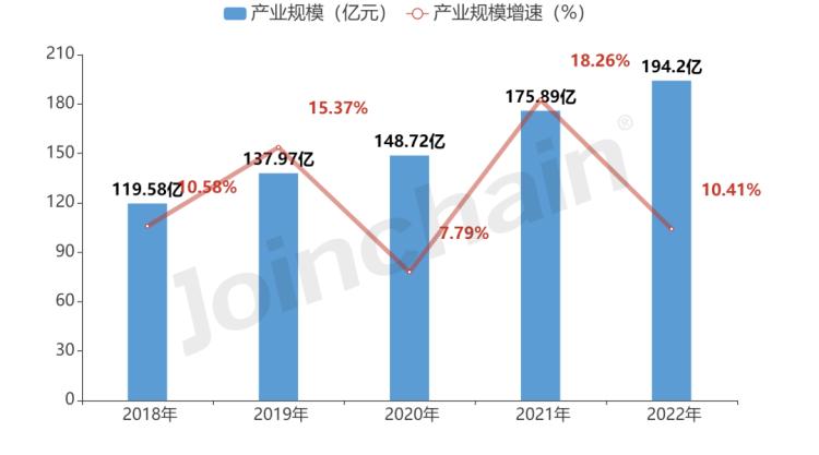 牙科最新器械,口腔医疗器械的现状及前景