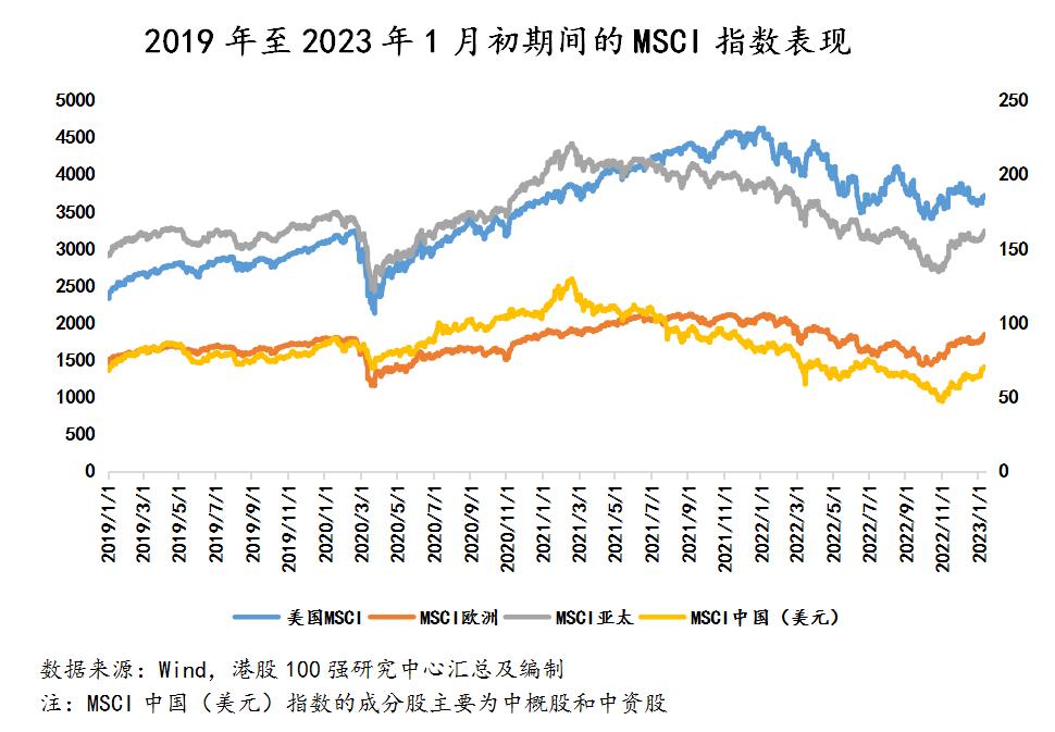 1985年港股估值100强排名,中国港股100强名单最新