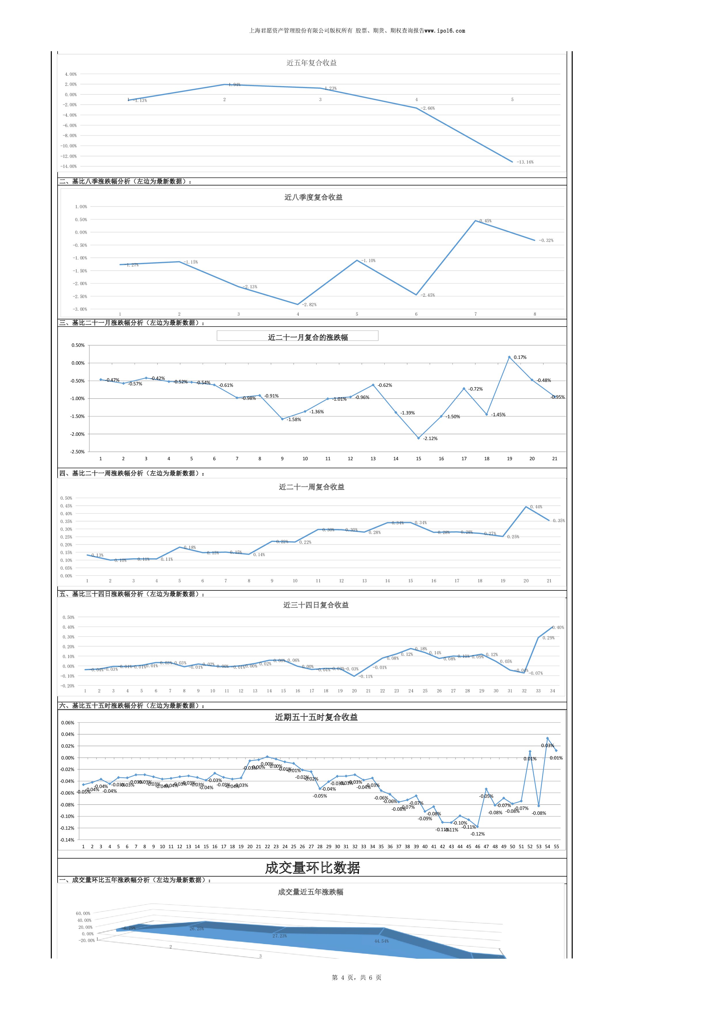 上证指数采样股,上证指数是加权的吗