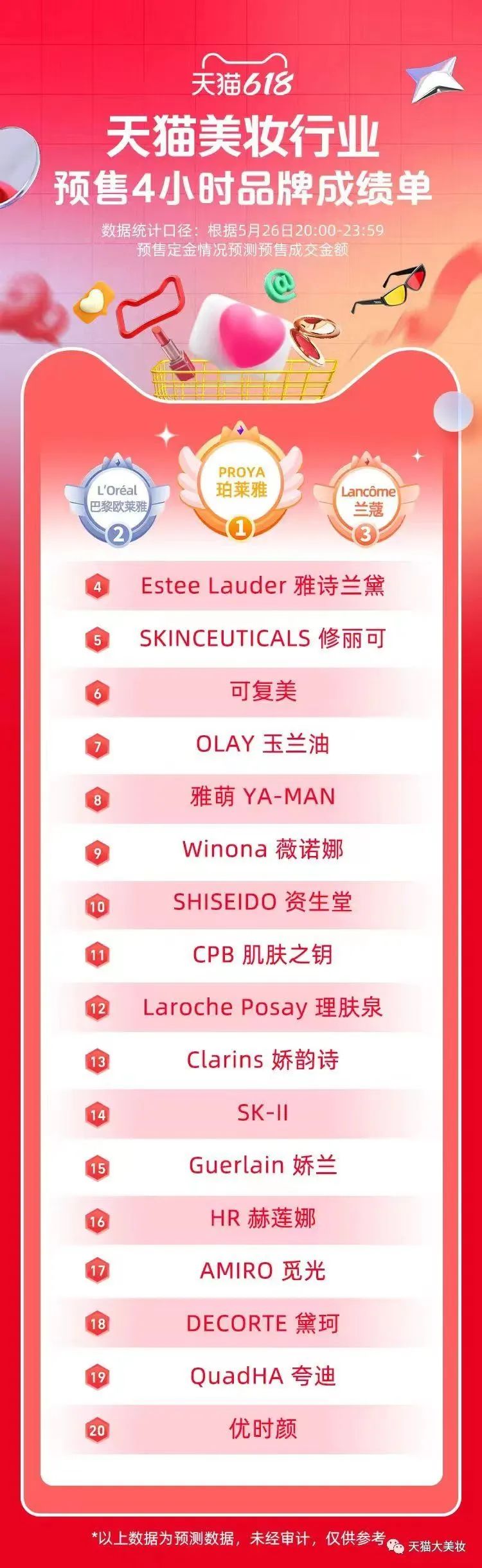 618首份榜单出炉，珀莱雅登顶意味着什么？丨每周一话