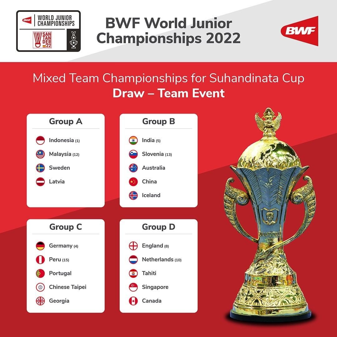 世青赛混合团体赛恢复举办，国羽与印度同组，青年军冲击第14冠