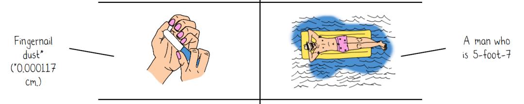 这些脑洞大开的小实验你看过几个,31个惊艳的数据可视化