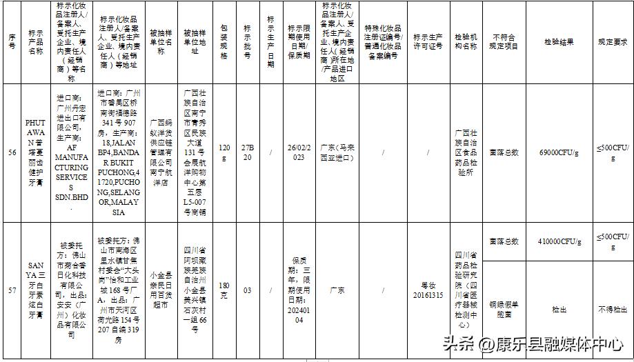 这50批次化妆品被检不合格,57批次化妆品不合格