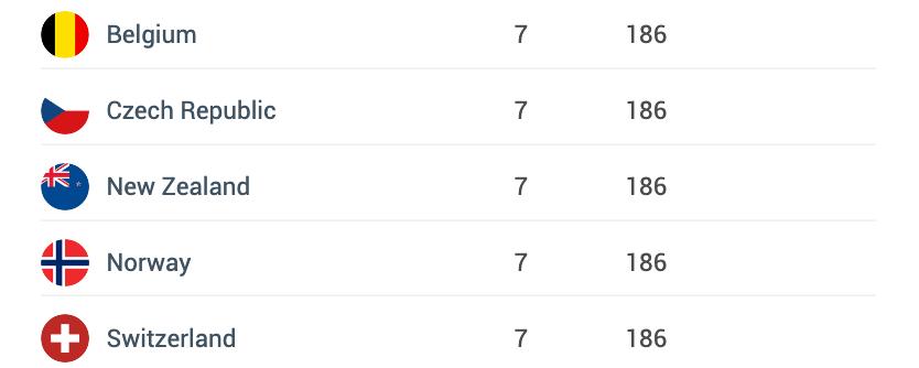 新西兰中国旅游入境免签,新西兰旅游入境新政策解读