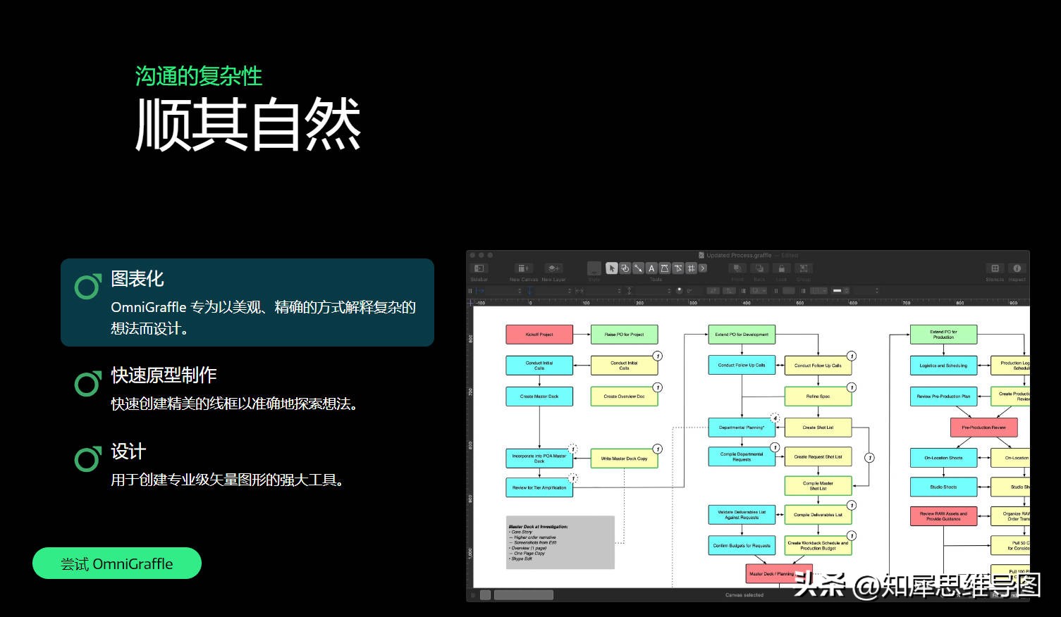 最好的流程图软件,比较好的流程图软件