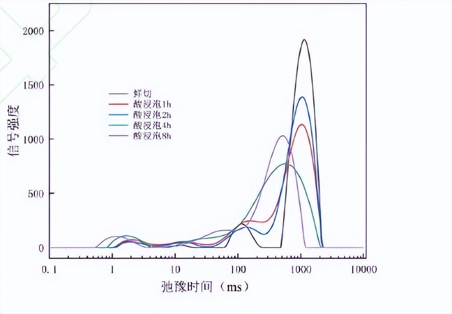 马铃薯切块油炸怎么才酥脆,马铃薯切丝加醋酸做法大全