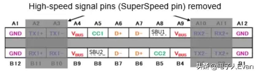 typec和usb的区别,typecusb