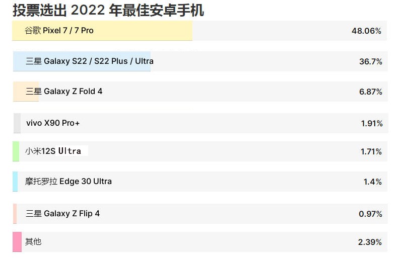 2022年国产手机最好的是,2022年手机性能最好的手机