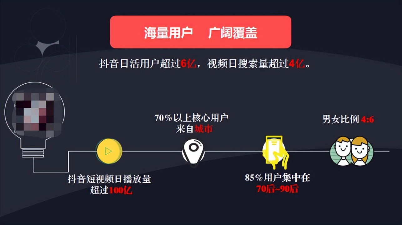 抖音信息流广告获客成本,抖音信息流广告