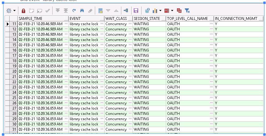 dba如何修改数据库密码,dba数据库故障判断
