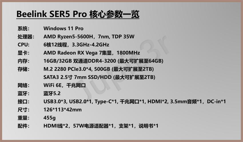 零刻ser5pro深度评测拆解,零刻ser5pro深度评测鲁大师分数