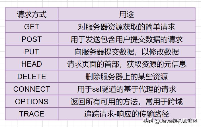 熬夜整理的20道计算机网络面试题,阿里大牛爆肝的面试题