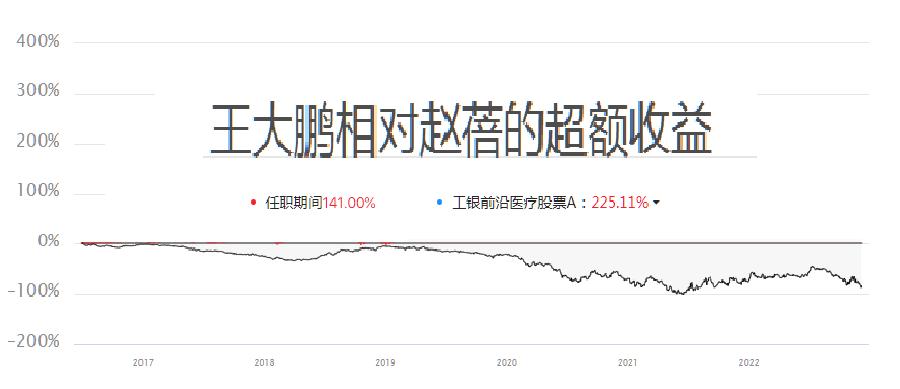 医药有投资机会了？17项指标筛选46位医药基金经理，看看谁最强