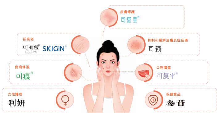 鍗栭潰鑶滃勾璧氬嚑鍗佷嚎,鍗栧尰缇庨潰鑶滄專閽卞悧