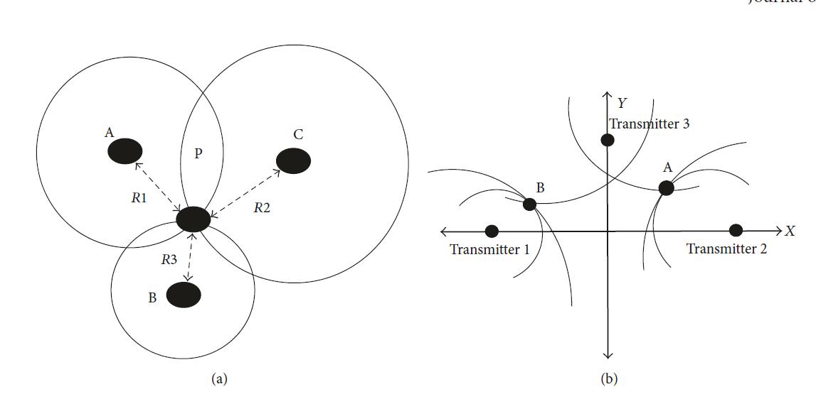 室内定位的现状和前景,室内定位技术的意义