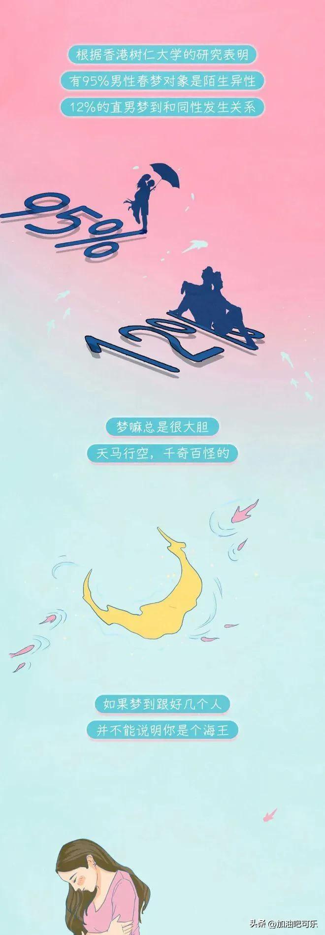 为啥有人睡觉时会做*梦春**？漫画告诉你*梦春**是怎么来的？