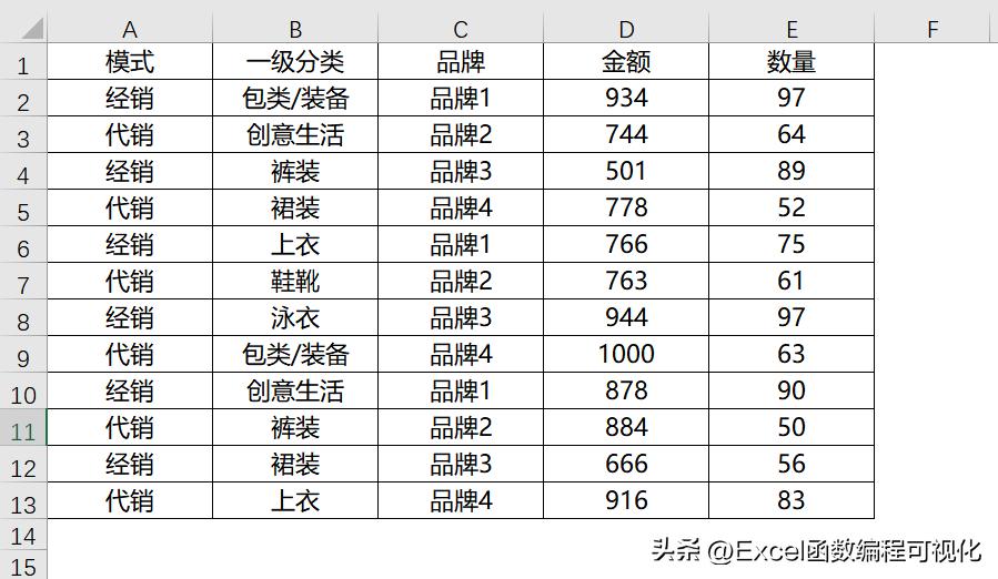 excel如何提取图片中表格,excel图片提取表格数据