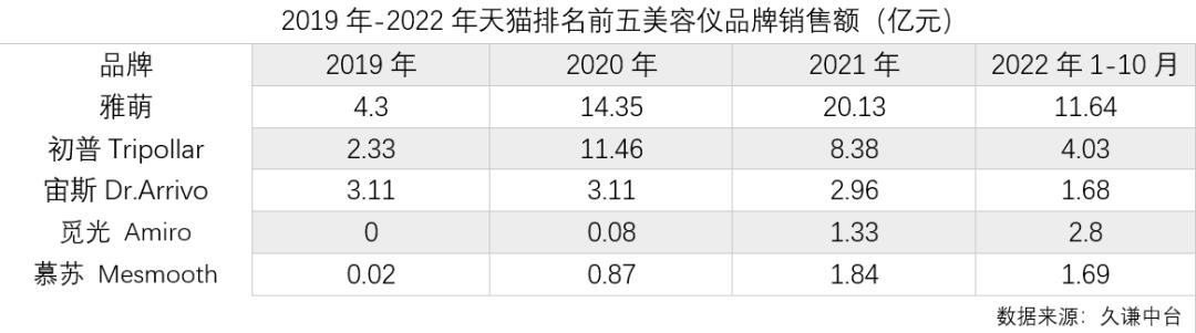 护肤的尽头是医美加养生,护肤的尽头是养生的尽头