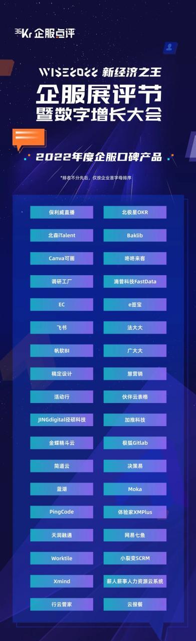 36氪wise2022新经济之王名单,36氪wise2020企服金榜