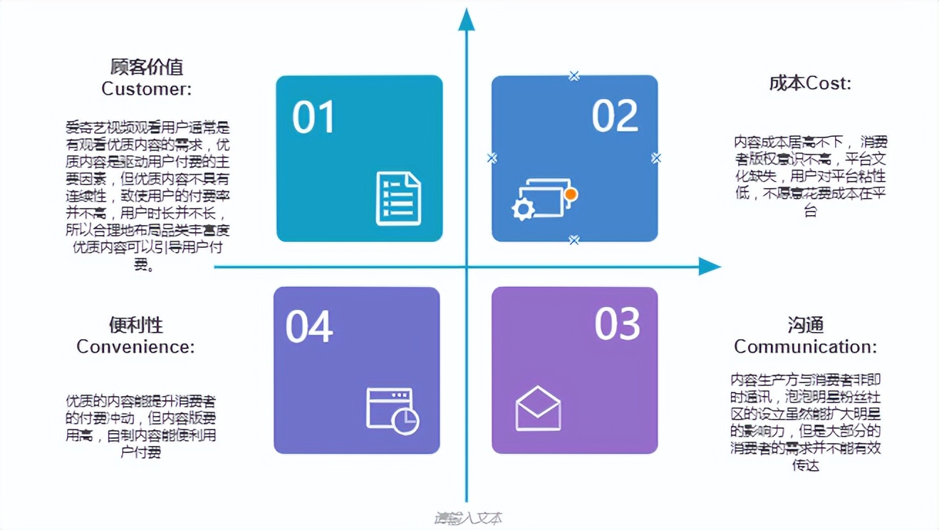 爱奇艺竞品分析,爱奇艺腾讯优酷竞品分析