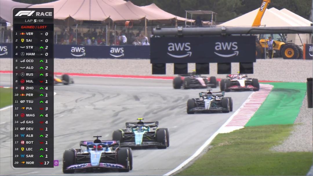 f1西班牙大奖赛第一名,f1西班牙大奖赛正赛排名