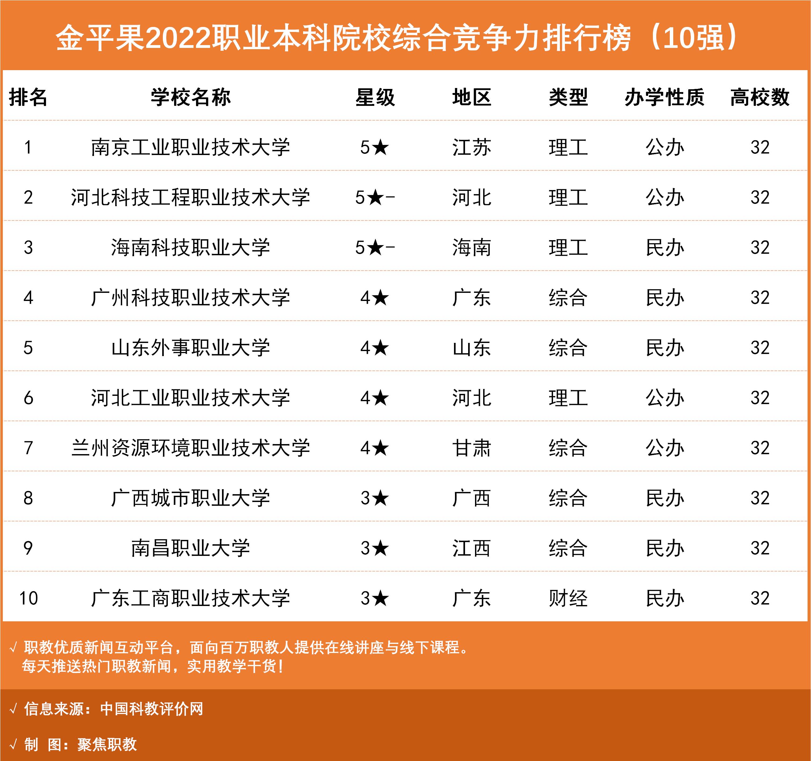骞胯タ骞虫灉楂樿亴闄㈡牎,骞胯タ楂樿亴闄㈡牎骞虫灉
