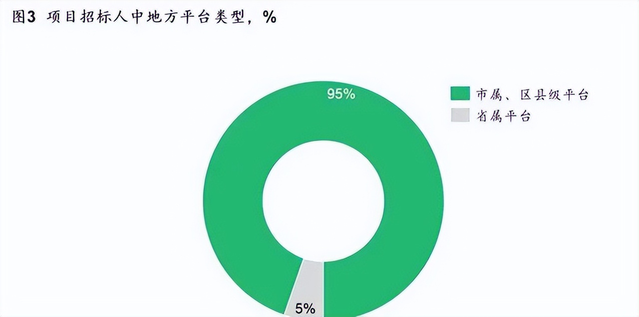eod项目建成后怎么运营,eod项目申报主体和实施主体