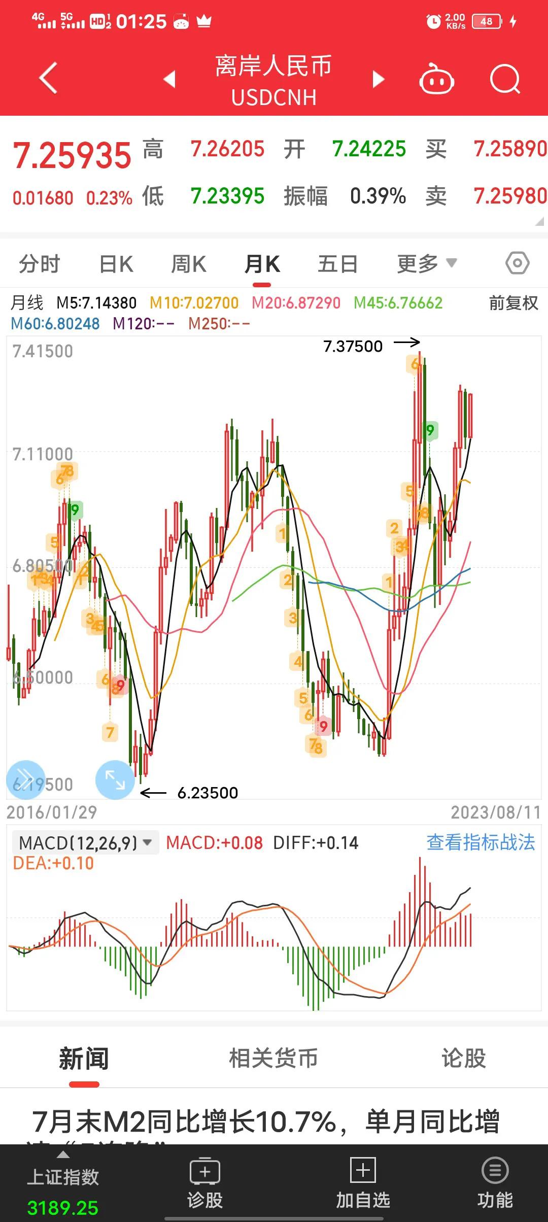 深度分析一下股票,深度剖析股市指标
