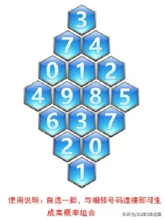 2020年三d227期晚秋和值字谜,今日福彩第227期3d字谜是什么