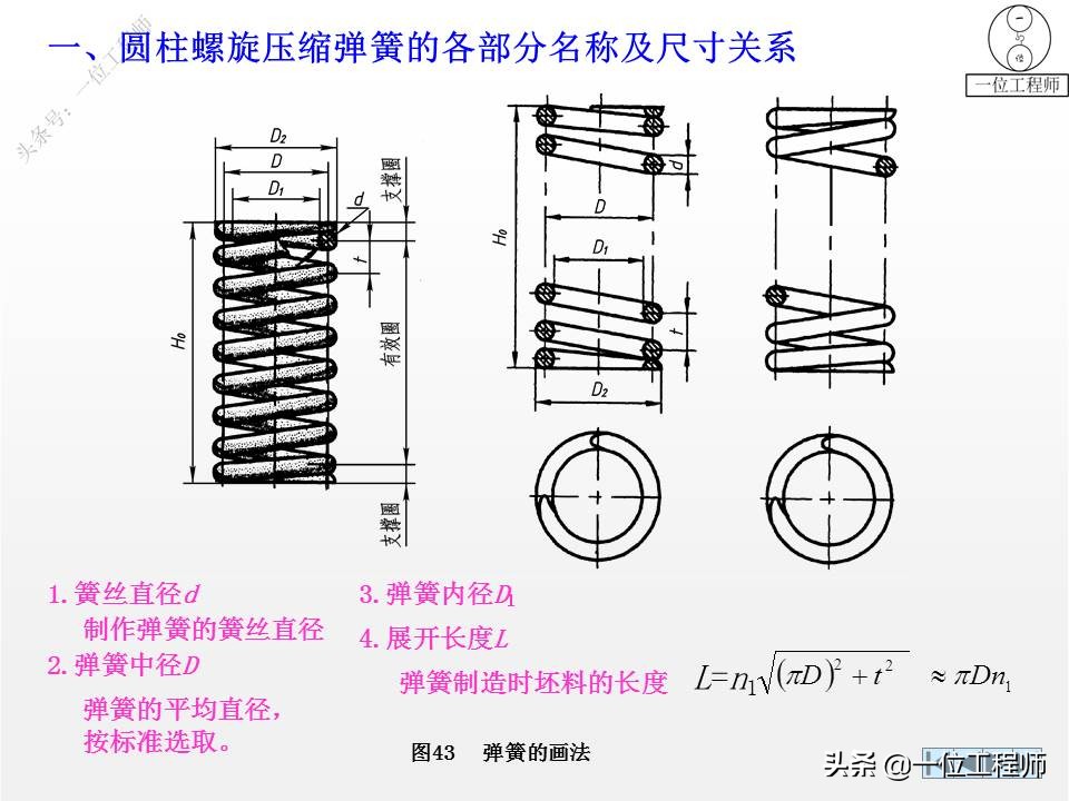 6种标准件的画法，螺纹、键销、轴承、齿轮和弹簧，60页图解说明