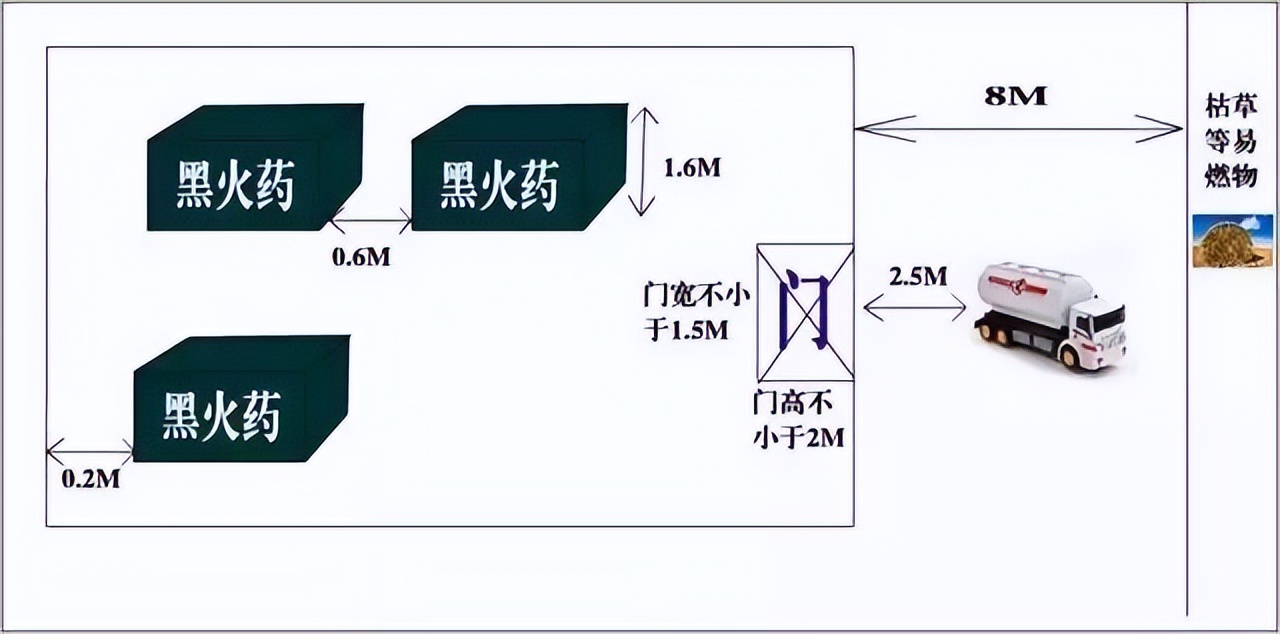 切记36种安全距离98项不安全行为,36种安全距离标准