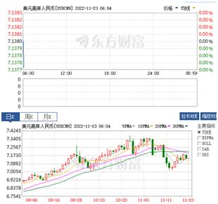 今日1美元兑人民币今日股市行情,今日美股a50期货