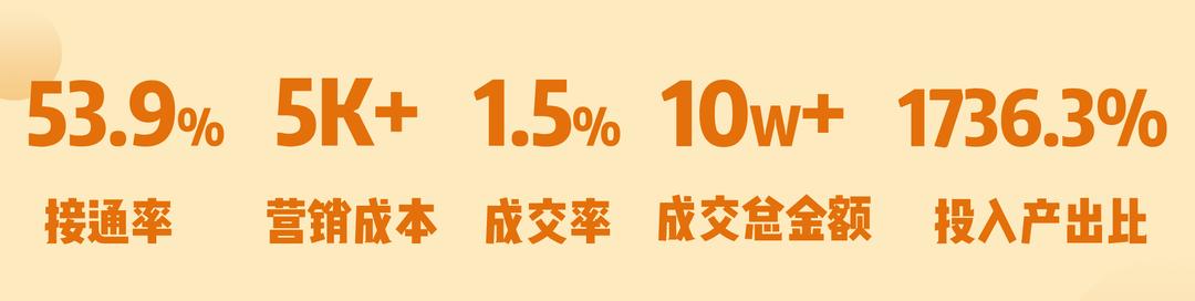 同样是做会员营销，为什么别人的成交率比我高3倍