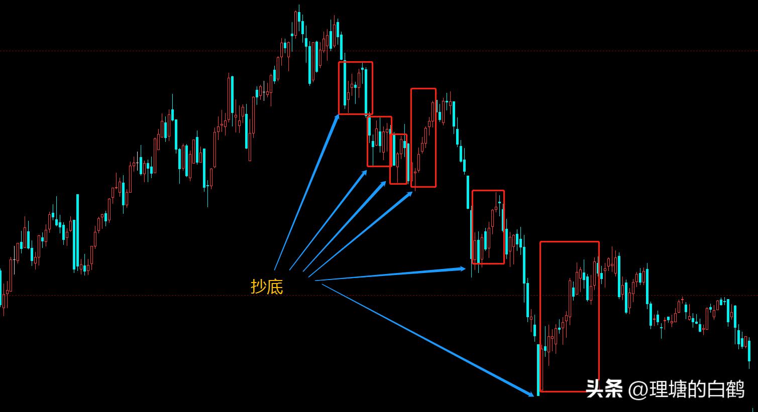 期货纯碱深度分析,期货纯碱10.14分析