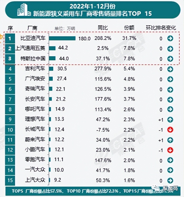 新能源汽车投资指南,比亚迪新能源汽车投资效率怎么写