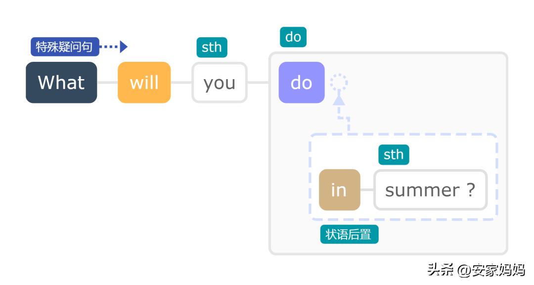 英语成绩好的秘诀在于多听,英语成绩特别差有什么神器