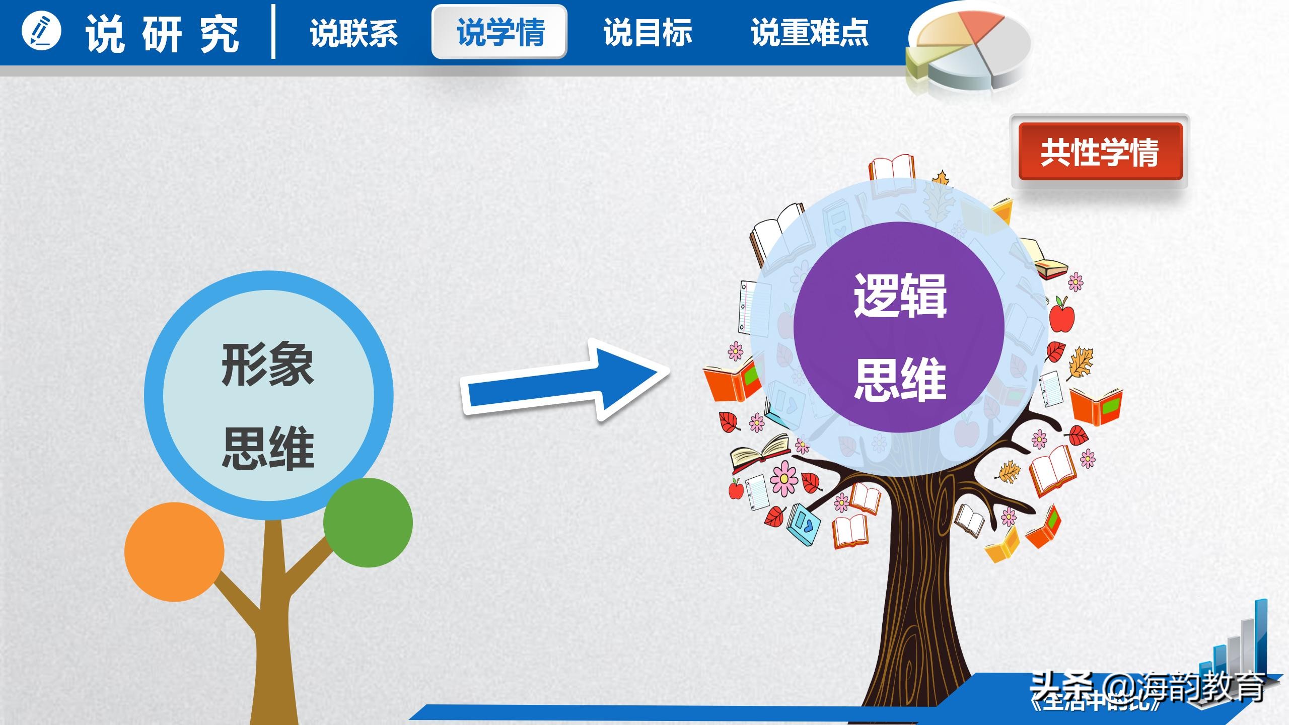 顺德数学之窗丨大良实验小学潘宏业《生活中的比》说课分享