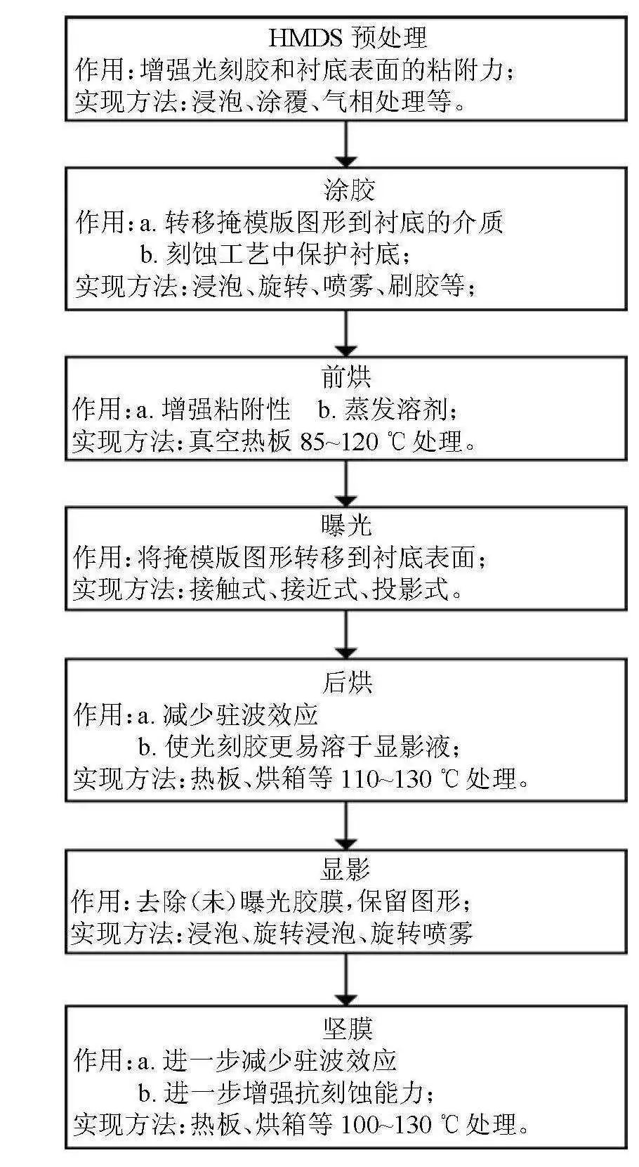 半导体产业链深度解析,半导体产业链短板深度讲解