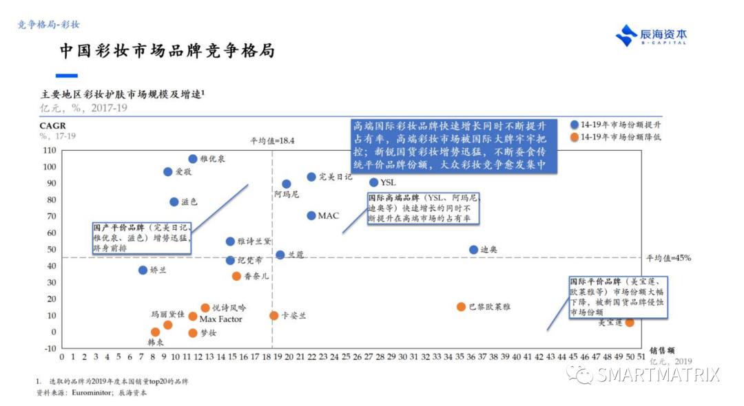 高瓴投资项目有哪些,高瓴资本近期投资行业