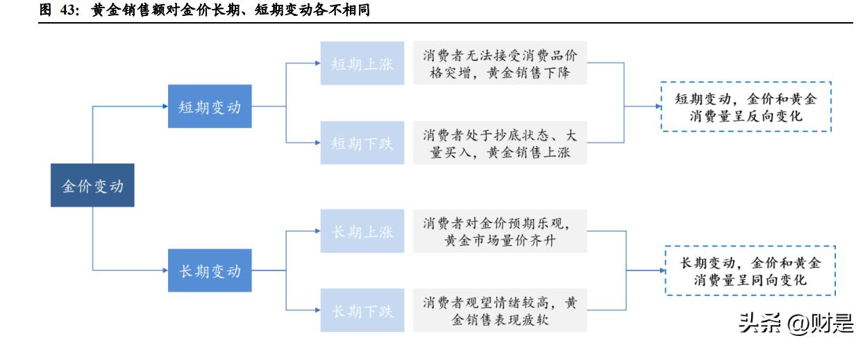 老凤祥分析报告:双百之后新三年,渠道改革更精益