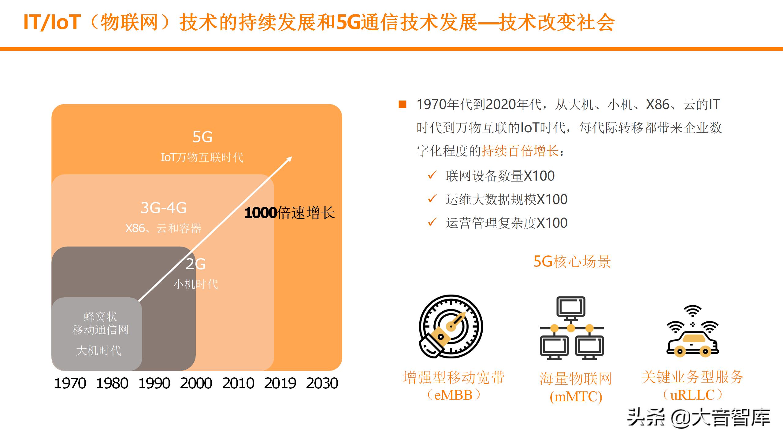 数字孪生可视化平台需要什么技术,零代码玩转数字孪生可视化