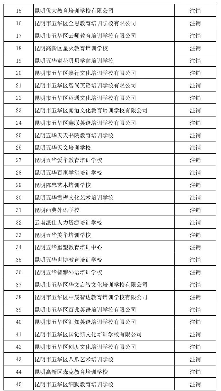 昆明市非学科培训班收费管理规定,成都非学科类校外培训最新收费
