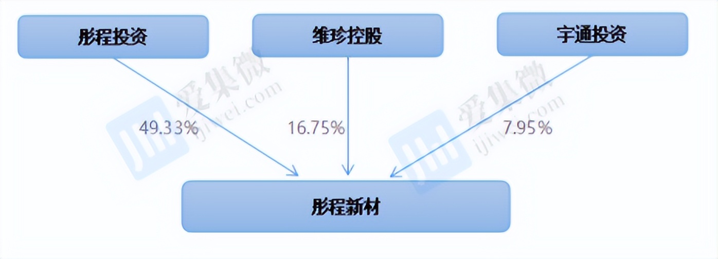 彤程新材最新传闻,彤程新材深度分析最新