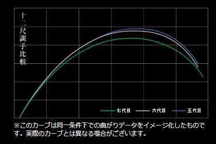 入门并继竿哪几款比较好,并继竿入门选择建议