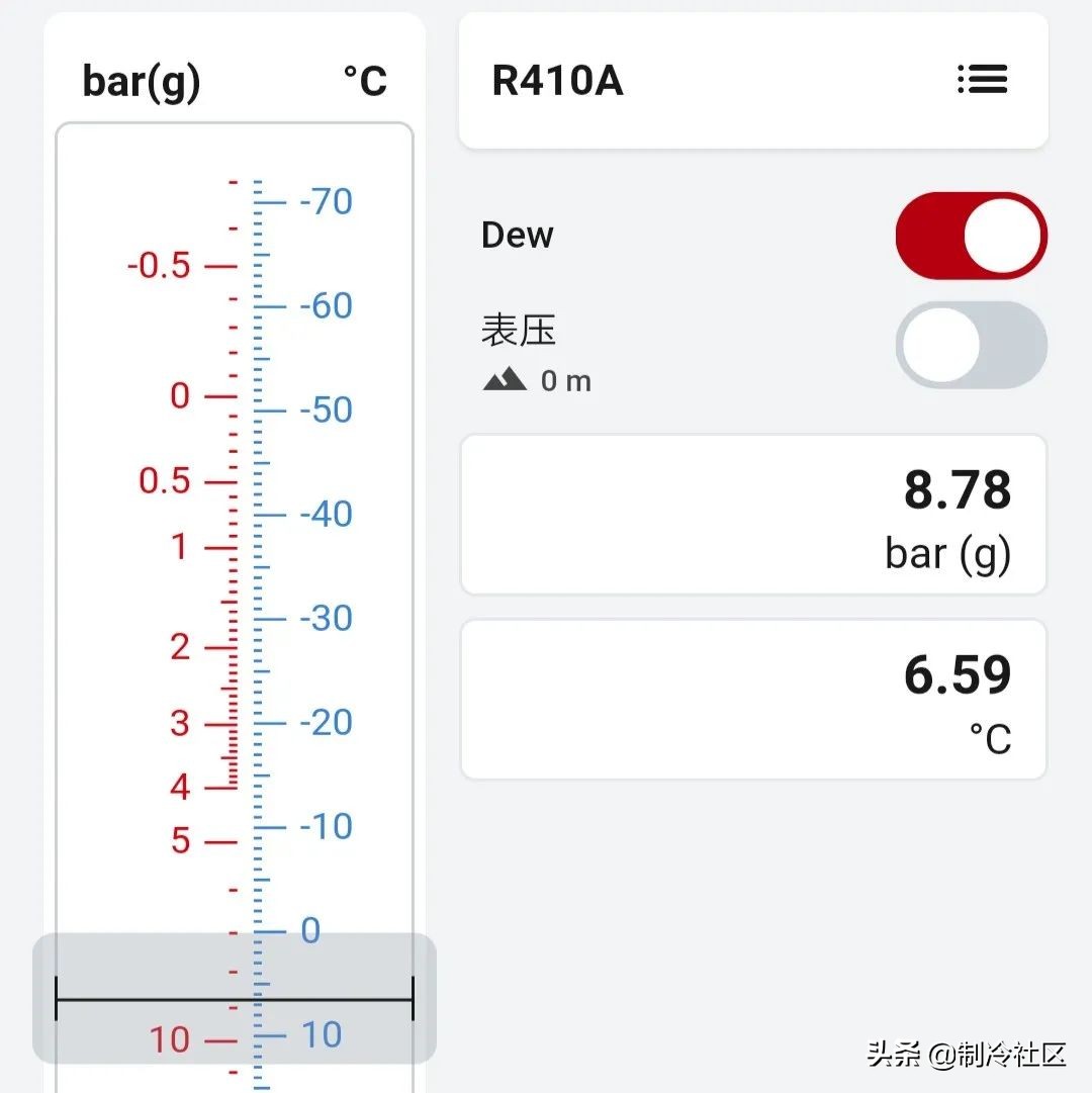 氟利昂往里加表压不动什么原因,氟利昂的绝对压力和表压区别