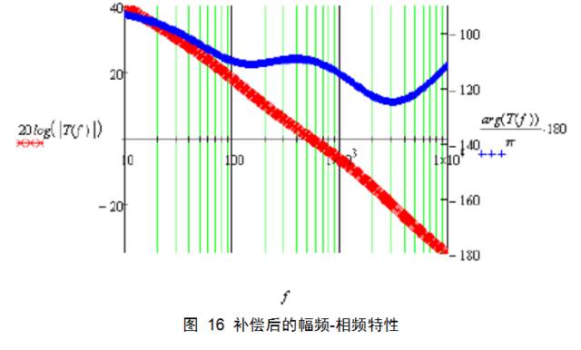 开关电源设计从入门到精通,开关电源设计详细教程