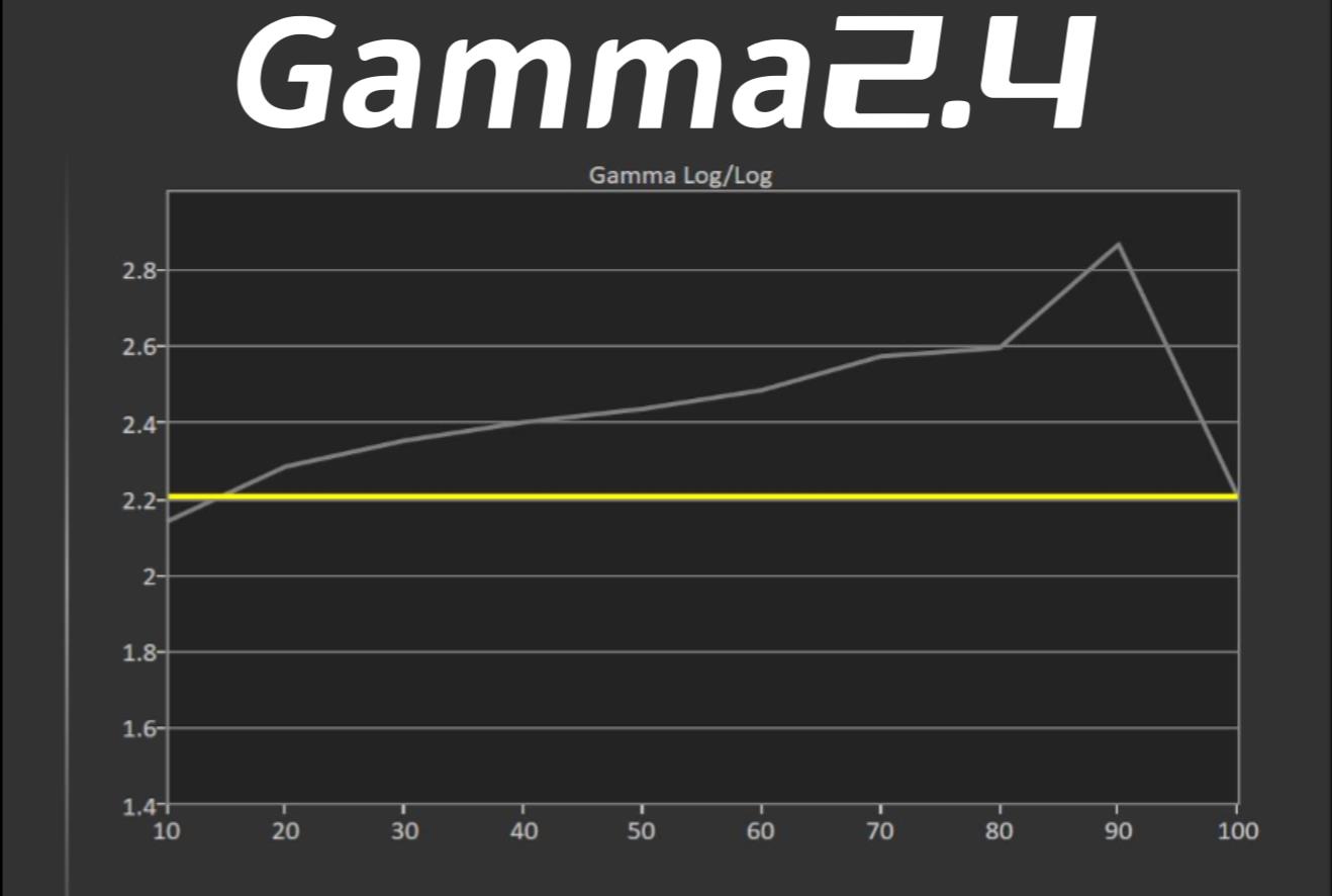 小宙斯第二代如何？JVCN69激光投影机超详细试用