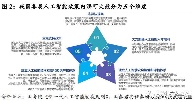 上海市政府人工智能支持政策,人工智能产业政策最新消息
